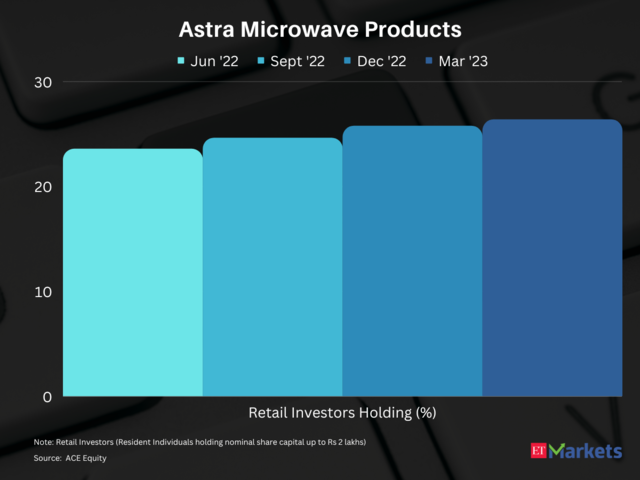 Astra Microwave Products