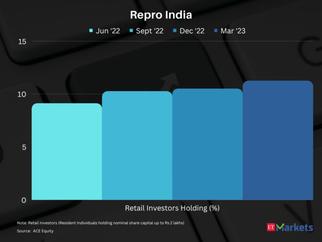 Repro India