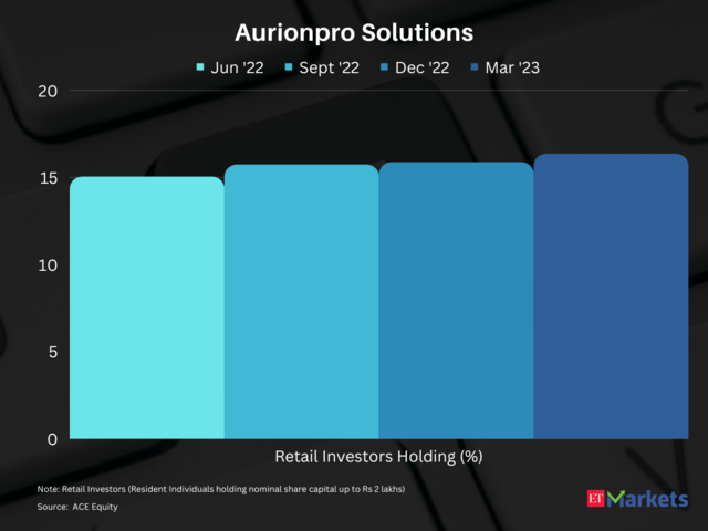 Aurionpro Solutions