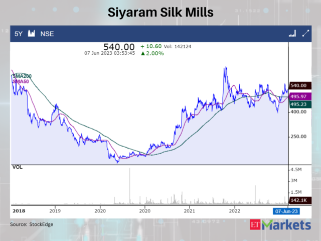 Siyaram Silk Mills