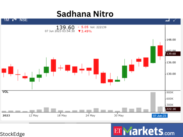 ​​Sadhana Nitro Chem