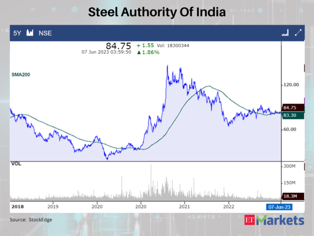 Steel Authority Of India