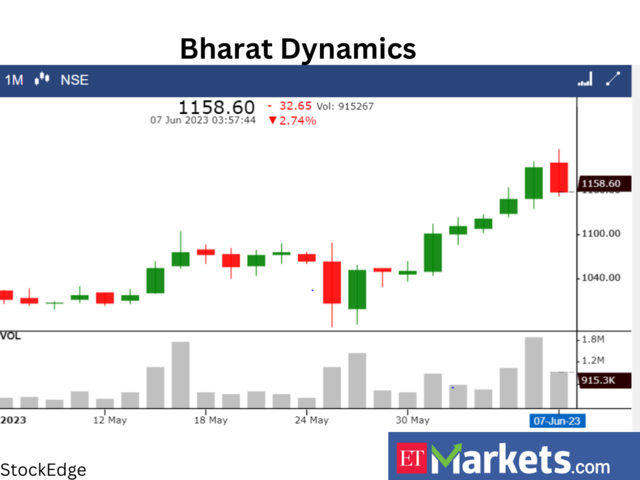 Bharat Dynamics