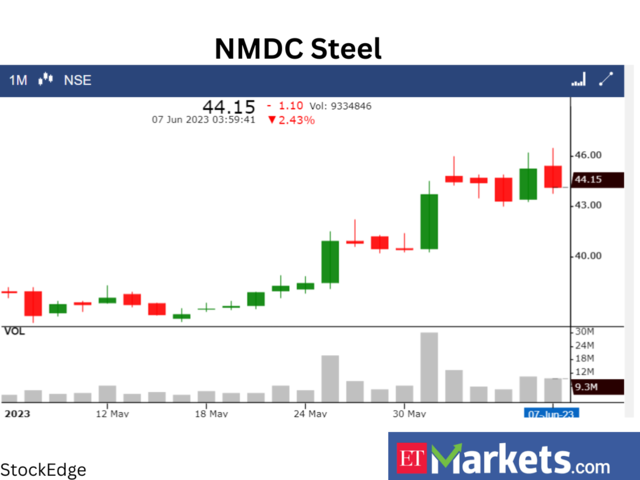 ​​NMDC Steel