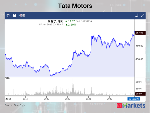 Tata Motors