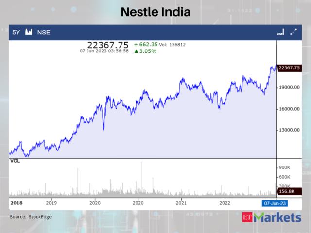 Nestle India