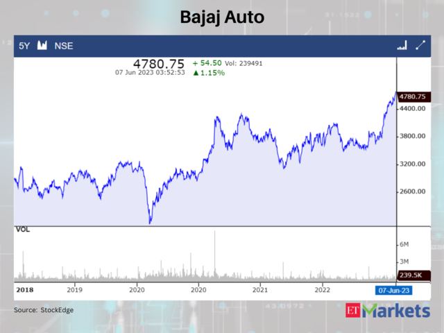 Bajaj Auto