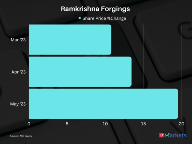 ​Ramkrishna Forgings | 3-Month Price Return: 40%​