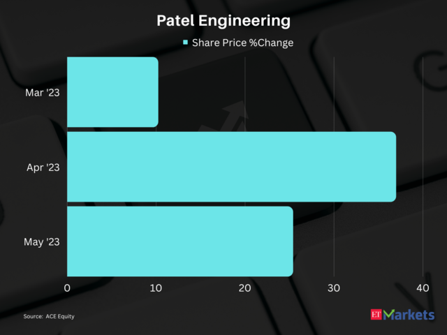 ​Patel Engineering | 3-Month Price Return: 96%