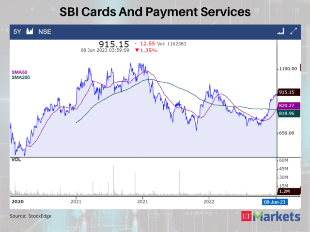 SBI Cards And Payment Services