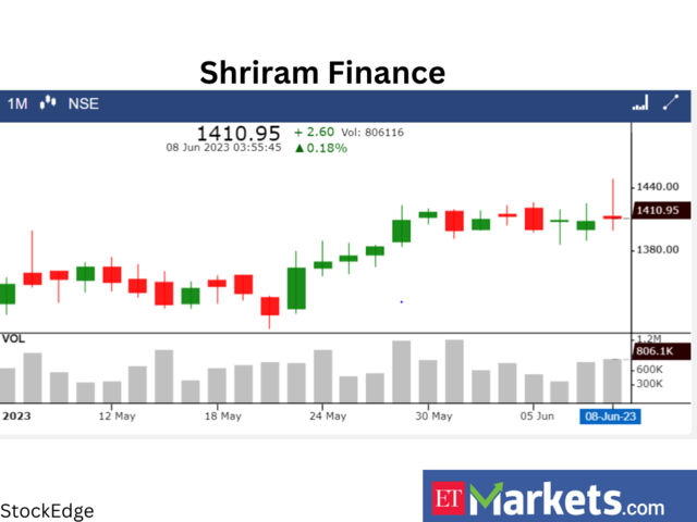​​Shriram Finance