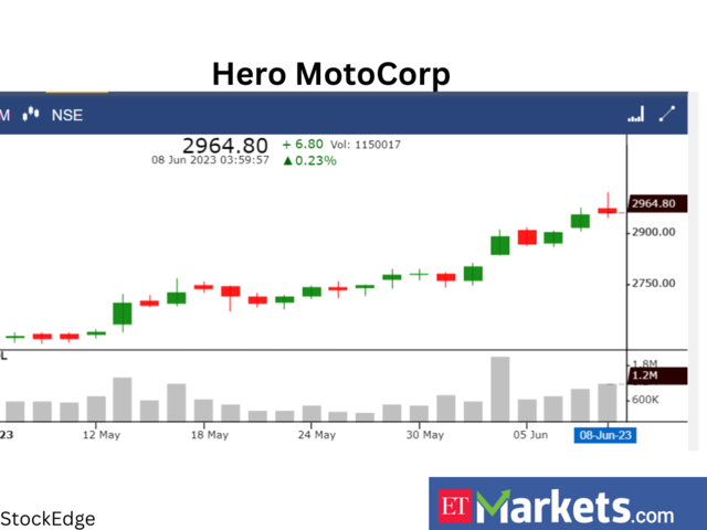 ​​Hero MotoCorp