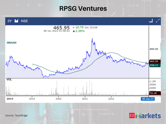 RPSG Ventures