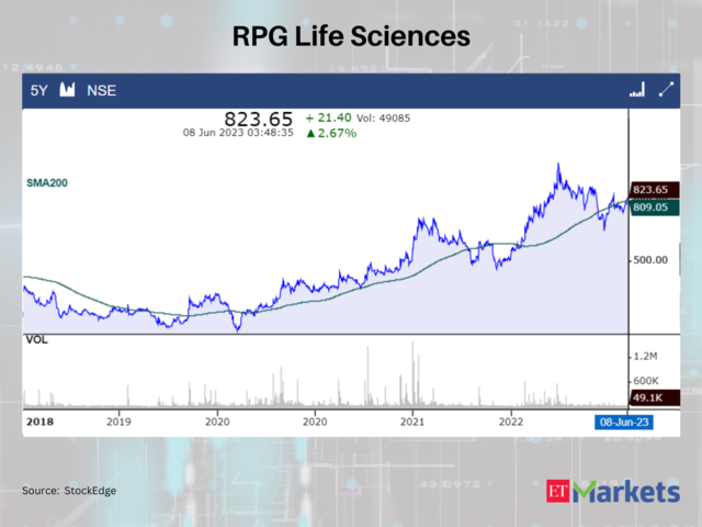 RPG Life Sciences