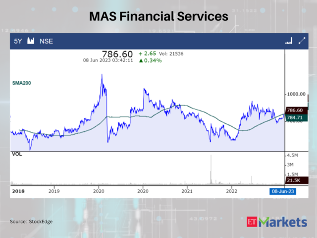 MAS Financial Services