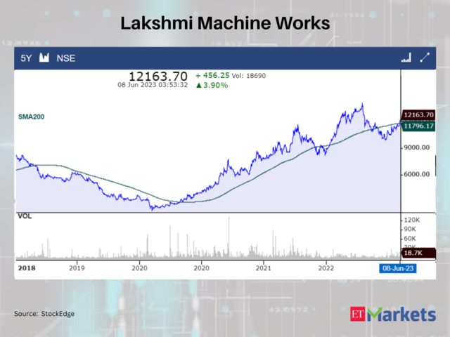 Lakshmi Machine Works