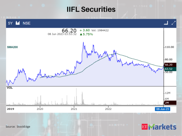 IIFL Securities