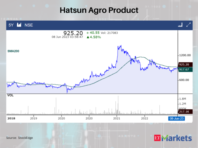 Hatsun Agro Product