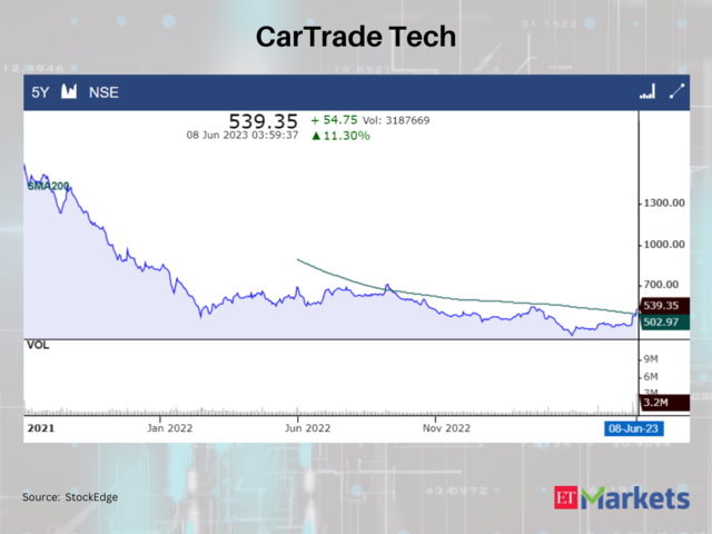 CarTrade Tech