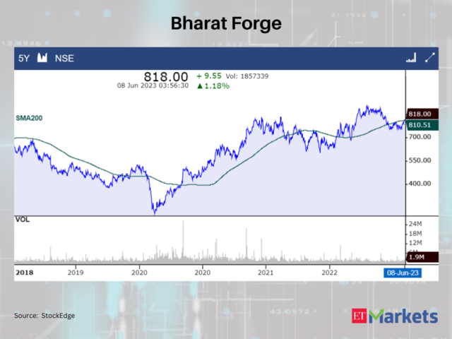 Bharat Forge