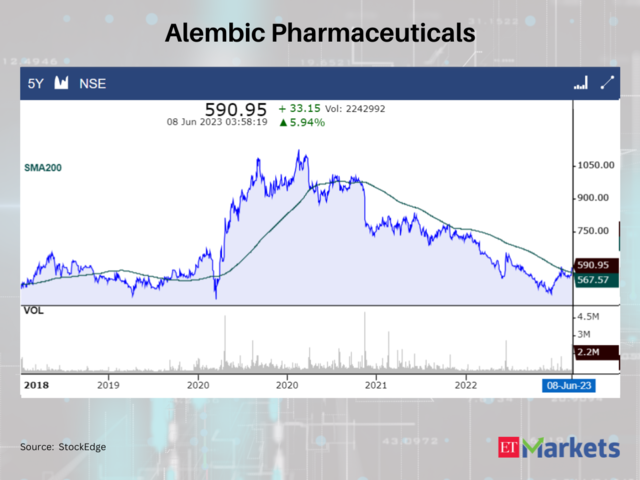 Alembic Pharmaceuticals