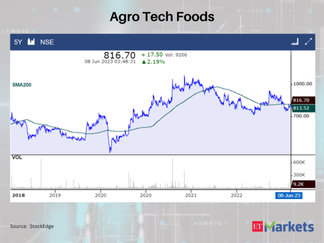 Agro Tech Foods