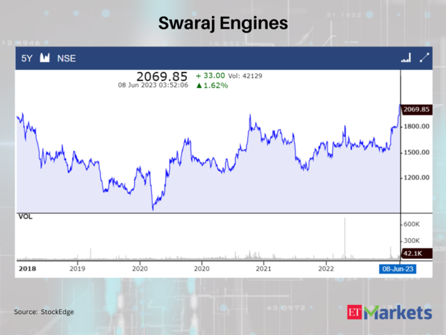 Swaraj Engines