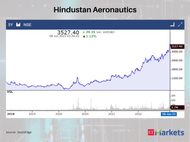 Hindustan Aeronautics