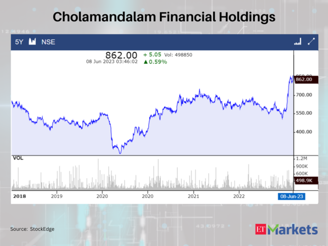 Cholamandalam Financial Holdings