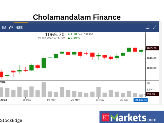 Cholamandalam Investment and Finance