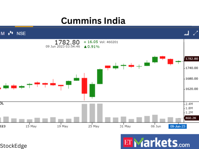 ​​Cummins India