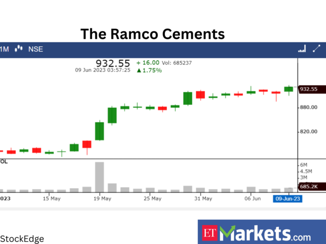 ​​The Ramco Cements