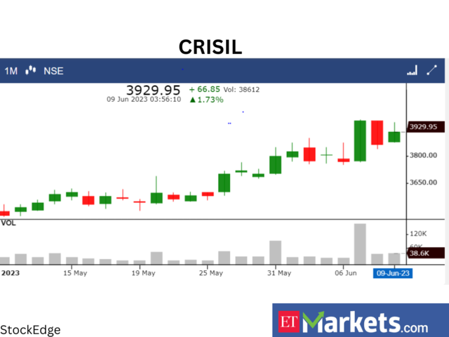 ​​CRISIL