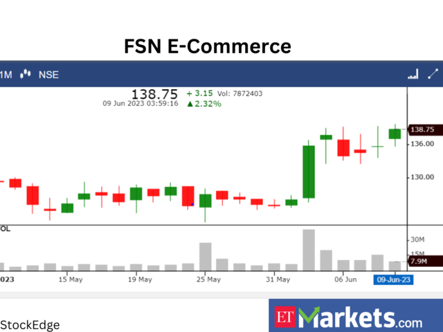 FSN E-Commerce Ventures