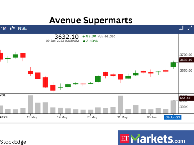 Avenue Supermart