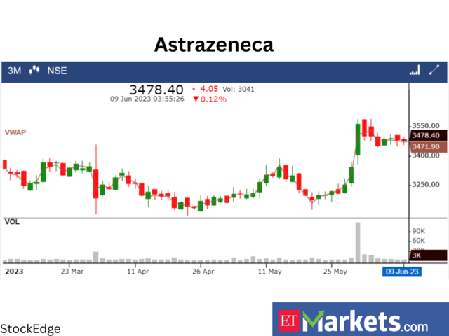 AstraZeneca Pharma