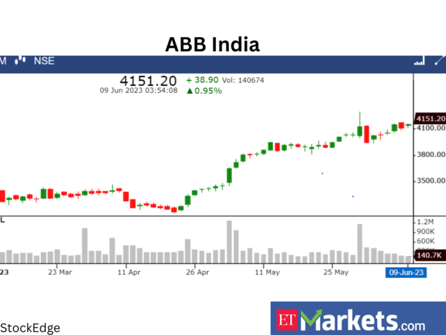 ​​ABB India