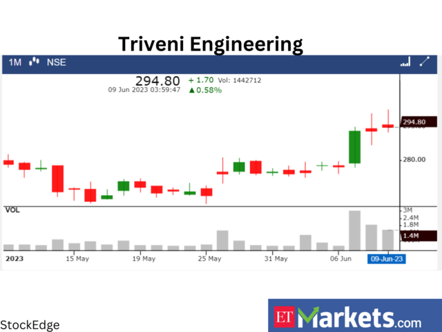 ​Triveni Engineering 