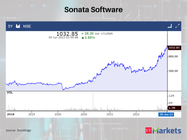 Sonata Software