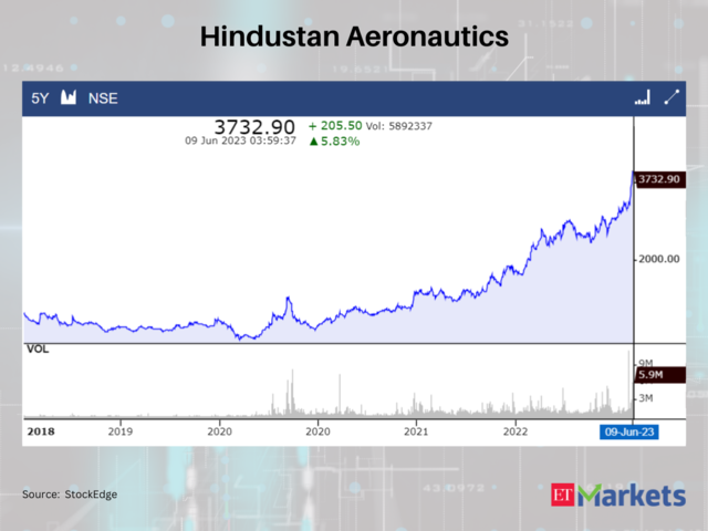 Hindustan Aeronautics