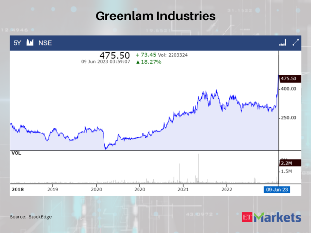 Greenlam Industries