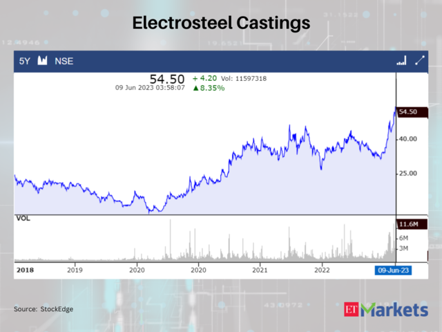 Electrosteel Castings