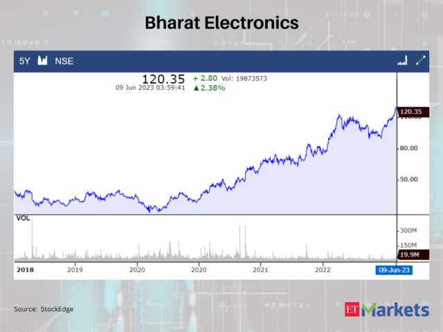 Bharat Electronics