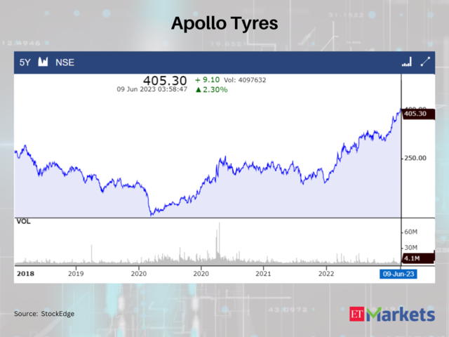 Apollo Tyres