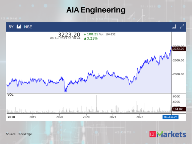 AIA Engineering