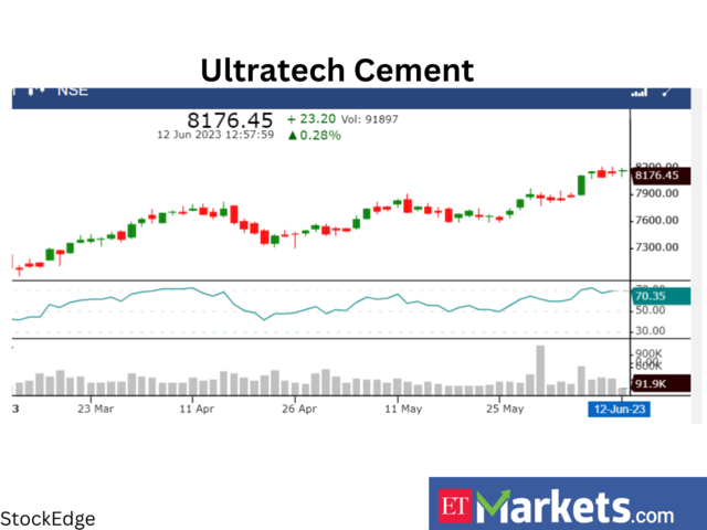 Ultratech Cement