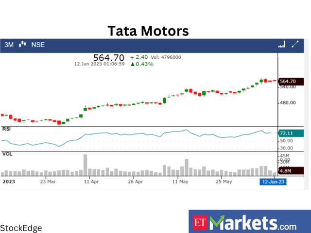 Tata Motors