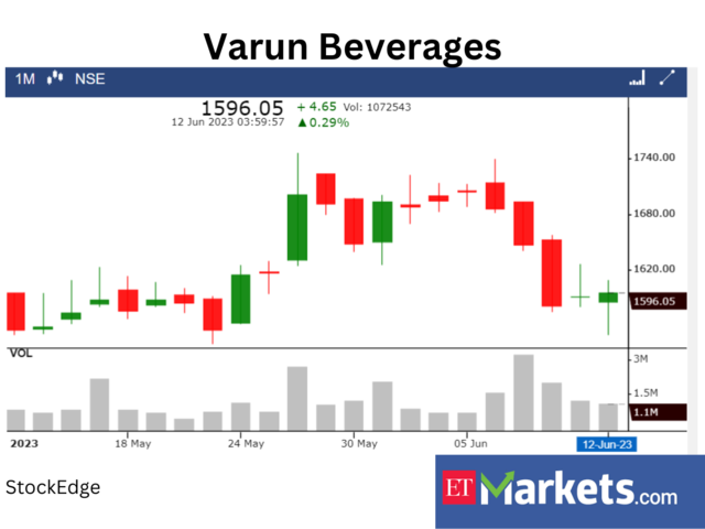 ​Varun Beverages