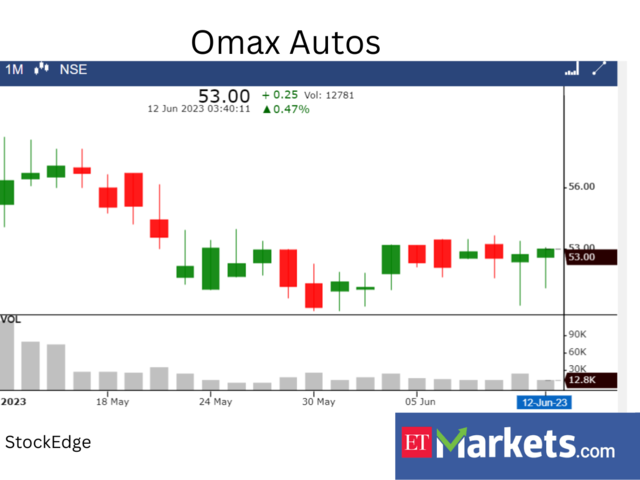 Omax Autos