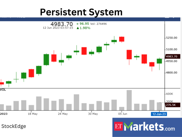 Persistent Systems 
